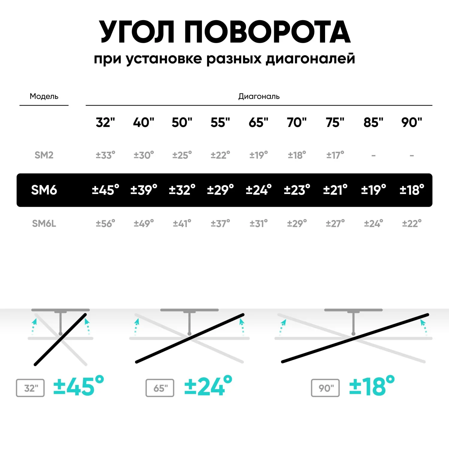 Кронштейн ONKRON SM6-B,для TV 32-90,наклонно-поворотный, черный - фото 5