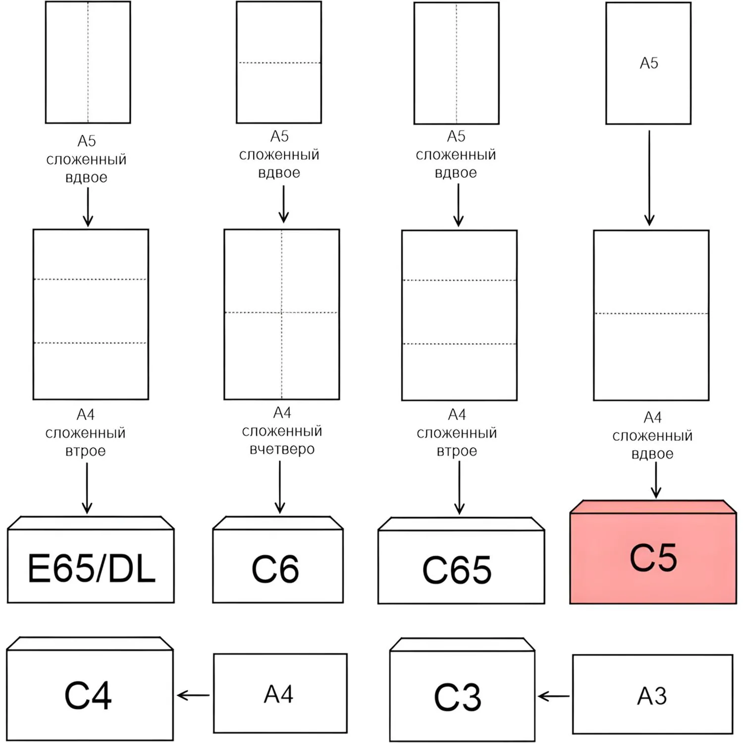 Конверт POSTFIX С5 стрип, пр.окно 162х229, 80г/м2, 1000шт/уп - фото 2