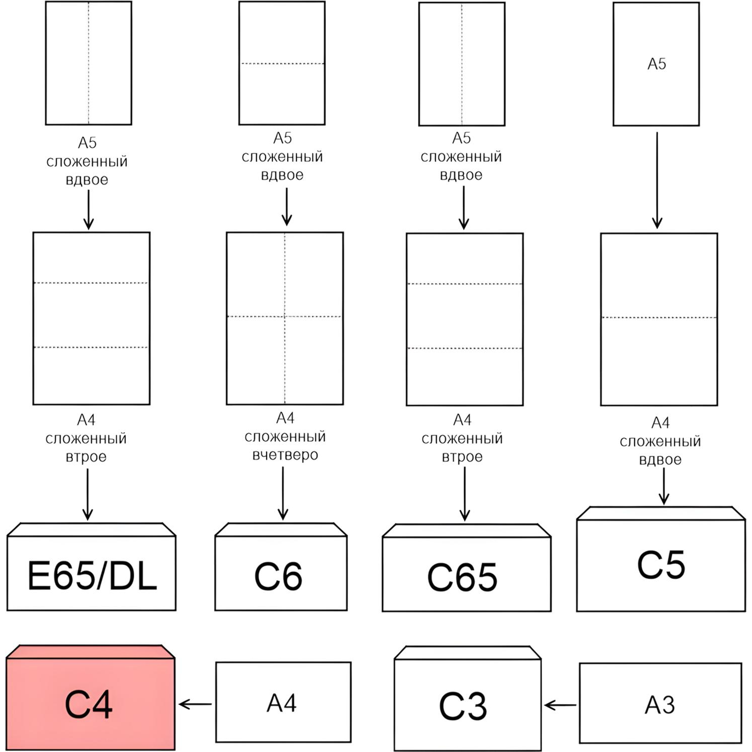 Конверт POSTFIX С4 стрип 229х324, 90г/м2 250шт/уп - фото 2