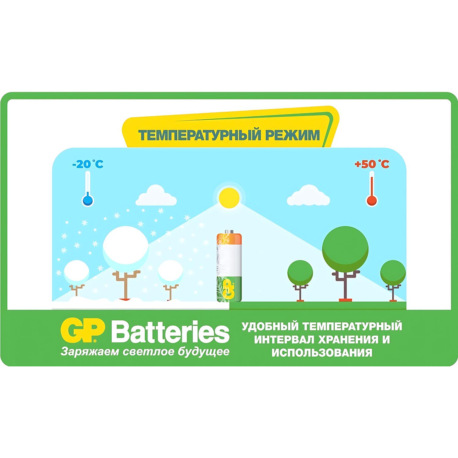 Аккумулятор GP 2500 series (min 2450mAh) АА/НR6 бл/2шт, 250AAHC-2DECRC2 - фото 3