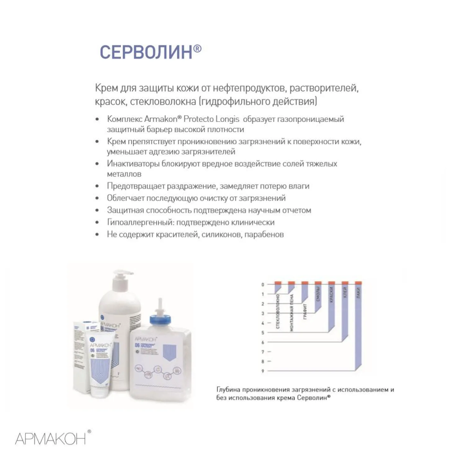 Крем защитный Армакон Серволин гидрофил 1000мл 1161 - фото 4