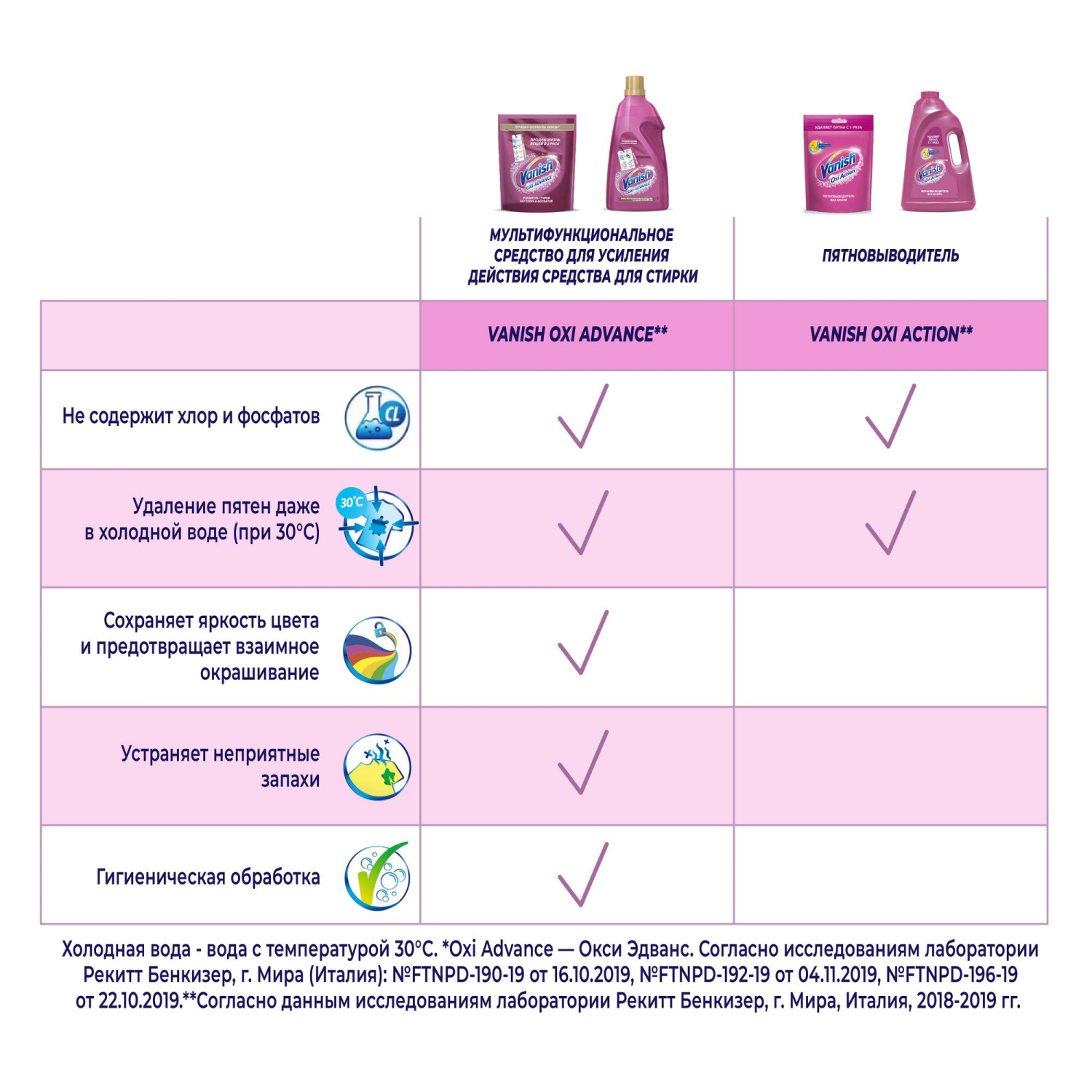Средство для удаления пятен 1 л, VANISH (Ваниш) "Oxi Action", 7507026 - фото 9