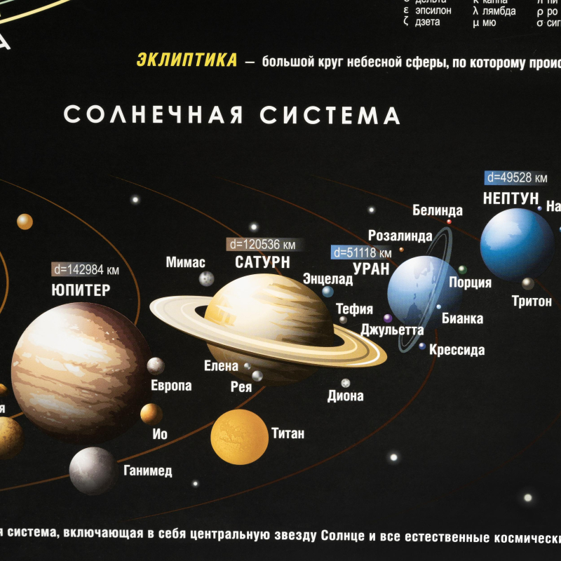 Карта настенная звездного неба 1,0х0,7м - фото 5