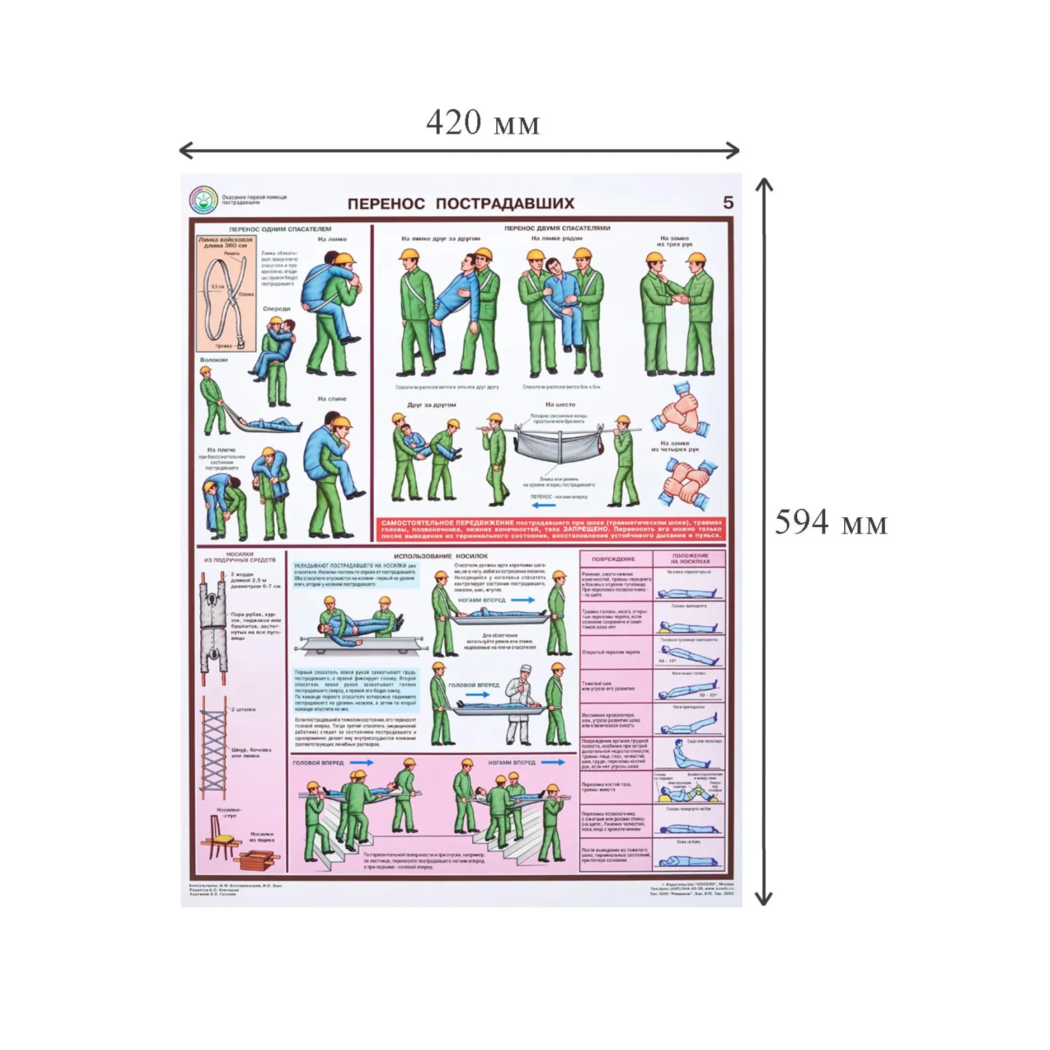 Плакат информационный оказание первой помощи пострадавшим,ком. из 6-ти лист - фото 2