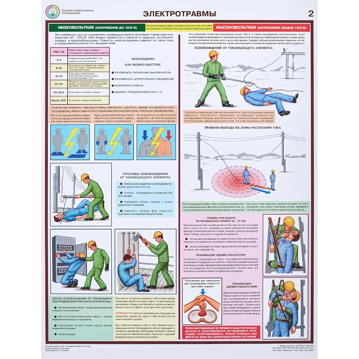 Плакат информационный оказание первой помощи пострадавшим,ком. из 6-ти лист - фото 4