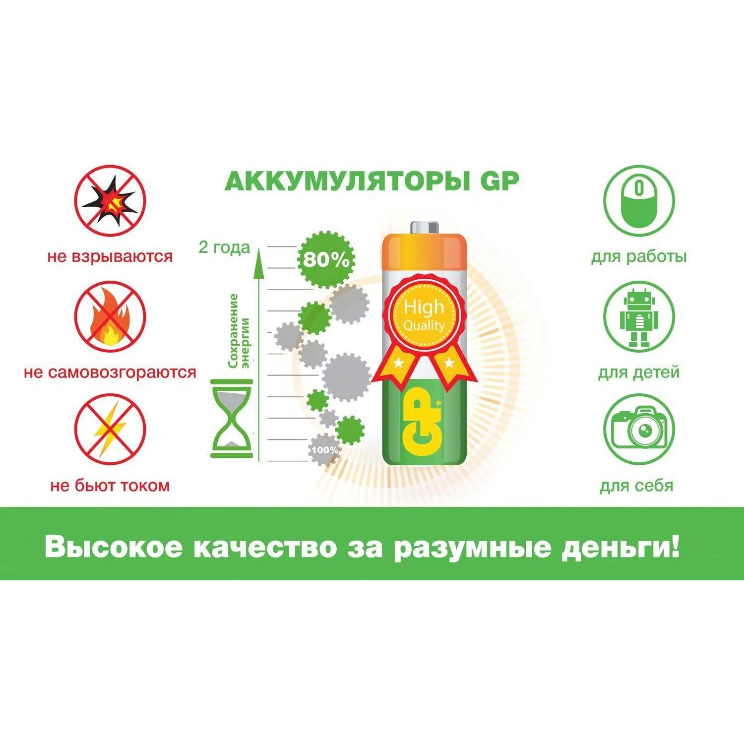 Аккумулятор GP 2600mAh AA 270AAHC3/1-2DECRC4/ 270AAHC3/1RGY-2CRCB4, бл/4шт - фото 4