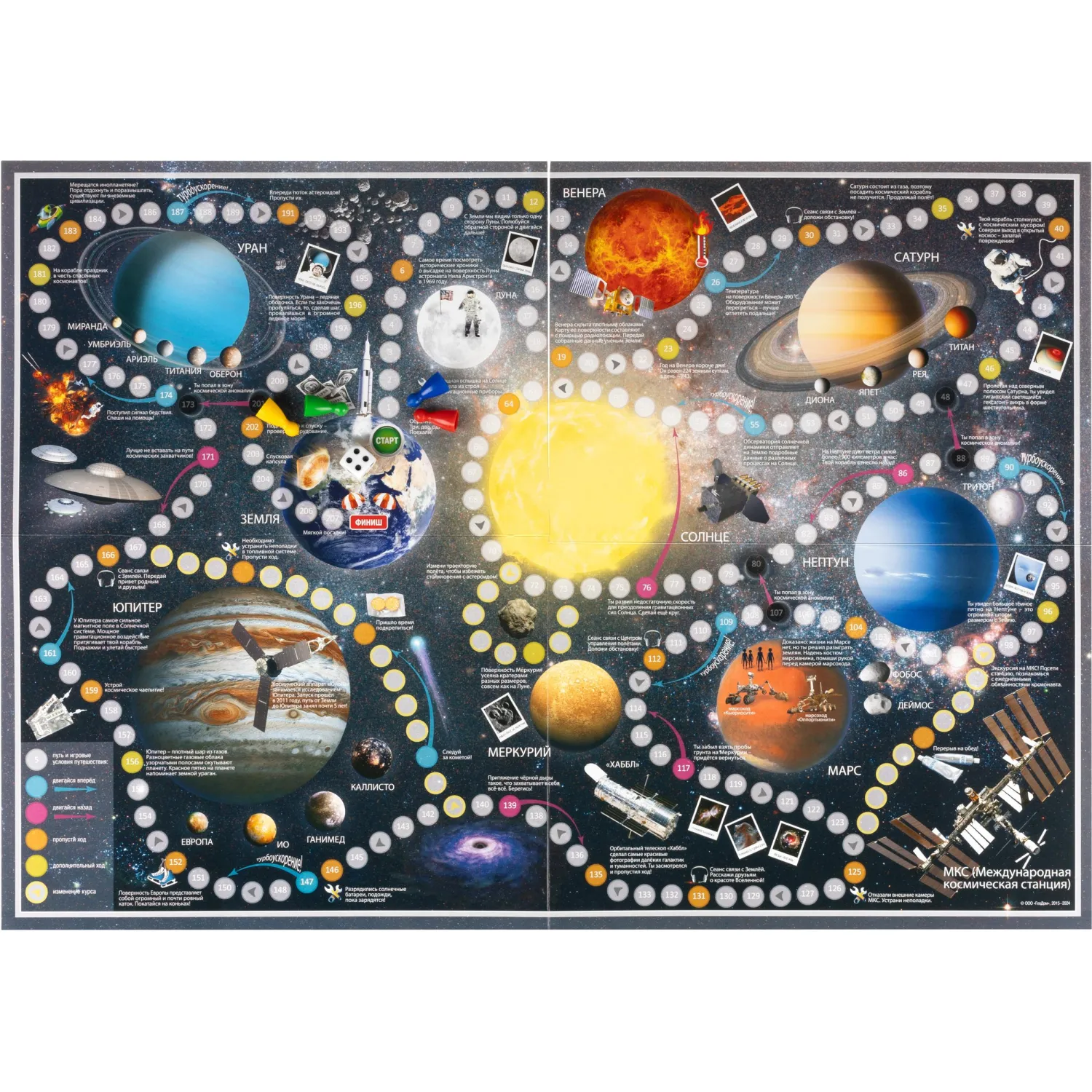 Настольная игра Солнечная система. 59x42  см - фото 1