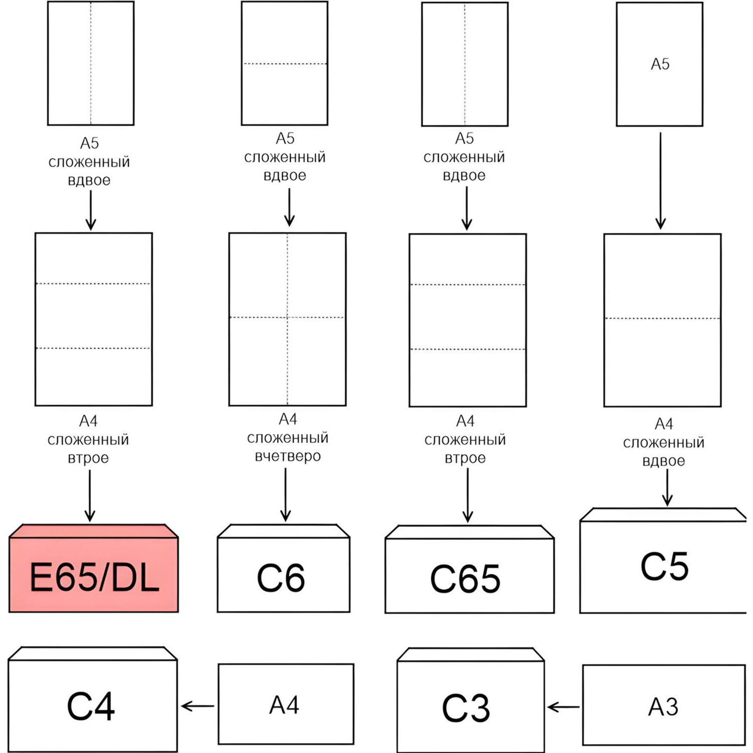 Конверт белый E65 стрип BusinessPost 110х220 50шт/уп/1878 Конверт белый E65 стрип BusinessPost 110х220 50шт/уп/1878 - фото 3