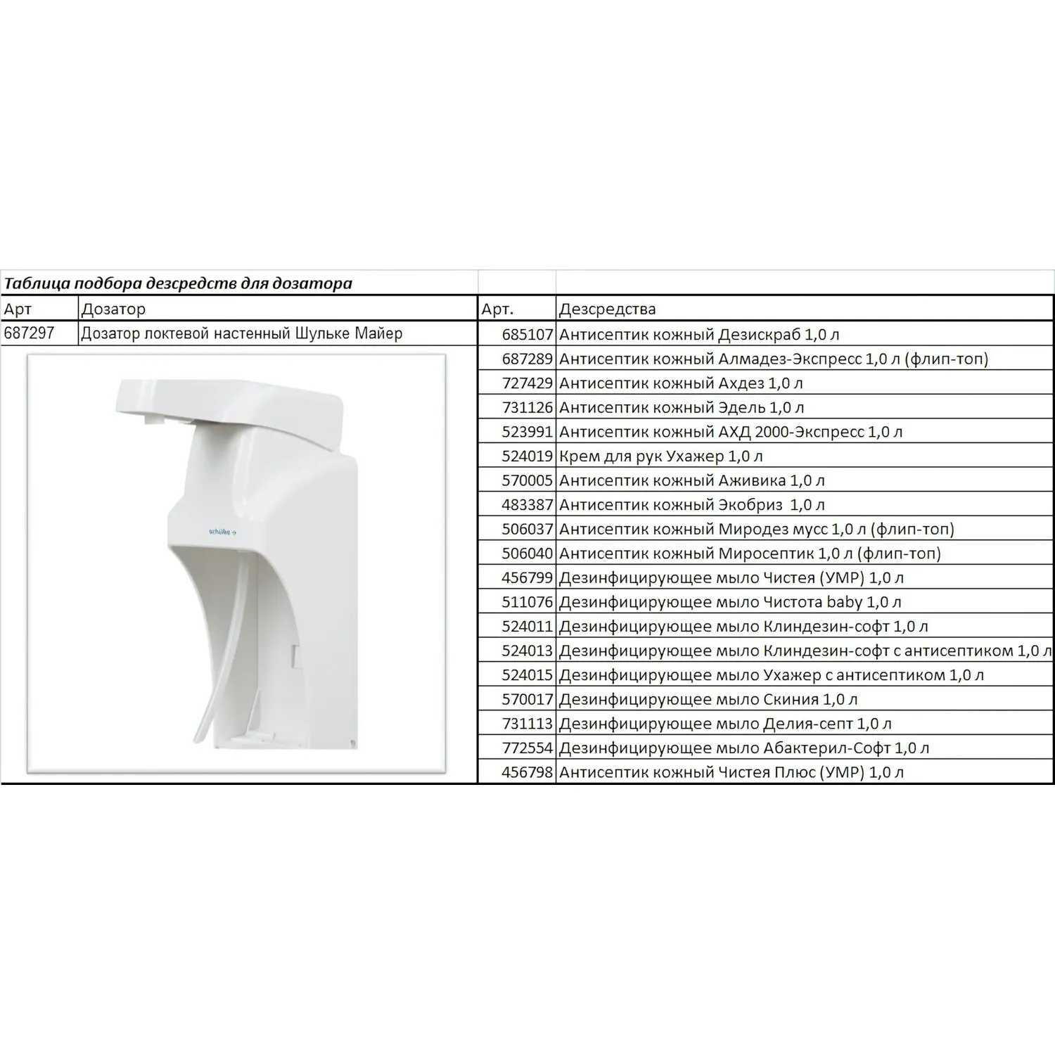 Дозатор локтевой настенный Шульке Майер - фото 6