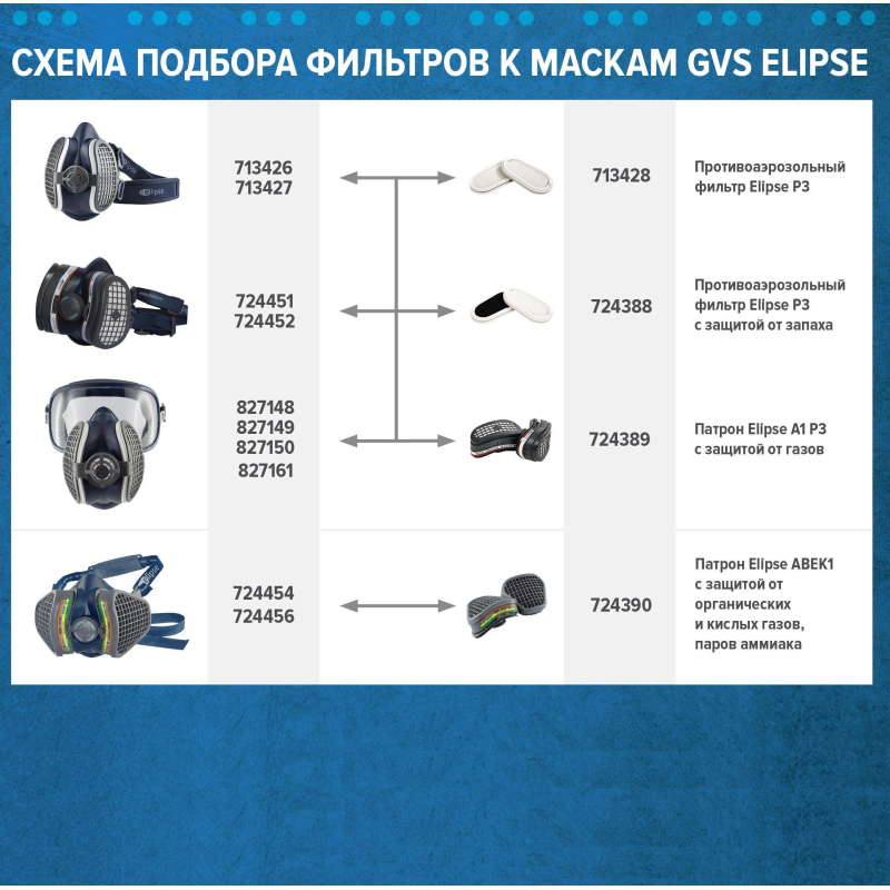 Фильтр противоаэрозольный ELIPSE марка Р3 защ от запаха (SPR336IDUD) 2шт/уп - фото 6