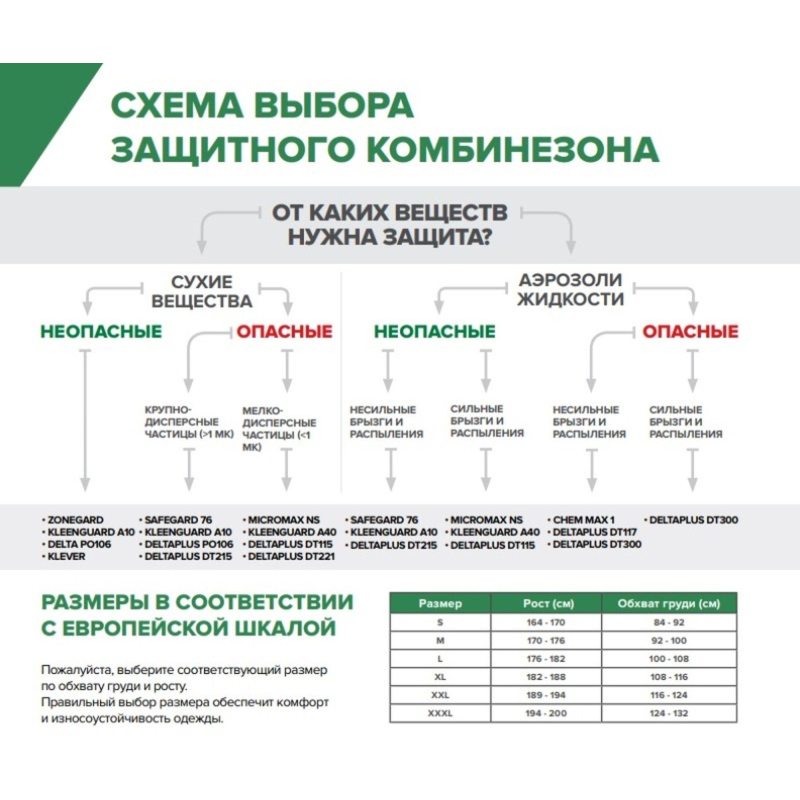 Комбинезон одноразовый защитный с капюшоном SafeGard76 белый р-р L (ES428) - фото 9
