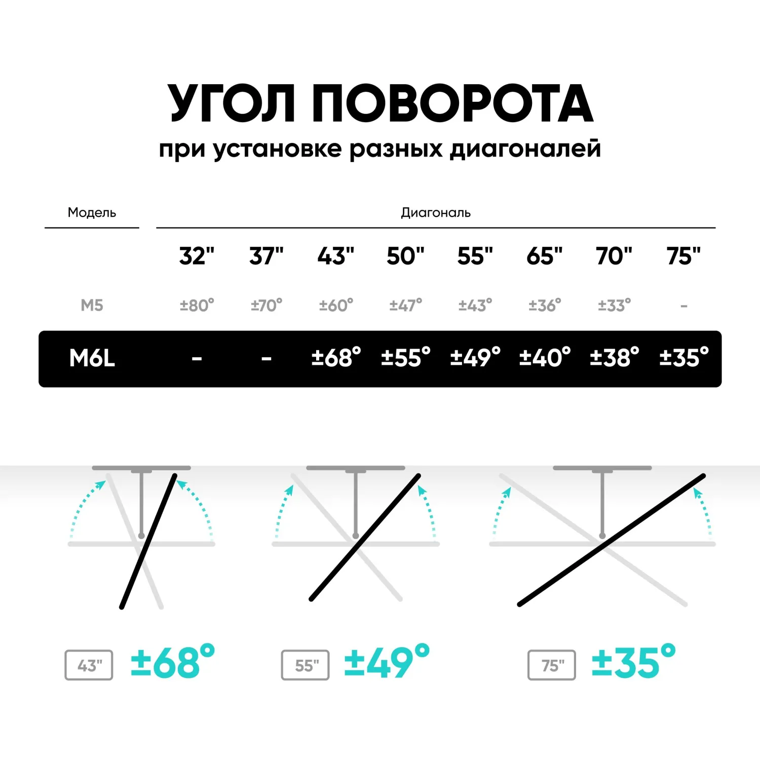 Кронштейн Onkron M6L, TV 40-75, настенный, наклонно-поворотный, чер - фото 11