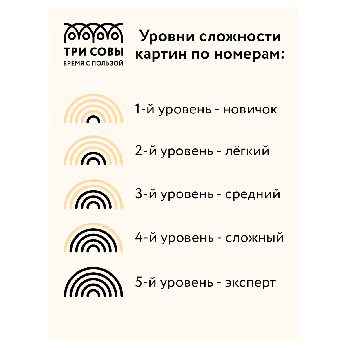 Картина по номерам на холсте ТРИ СОВЫ "Кит", 30*40, с поталью, акриловыми красками и кистями - фото 4