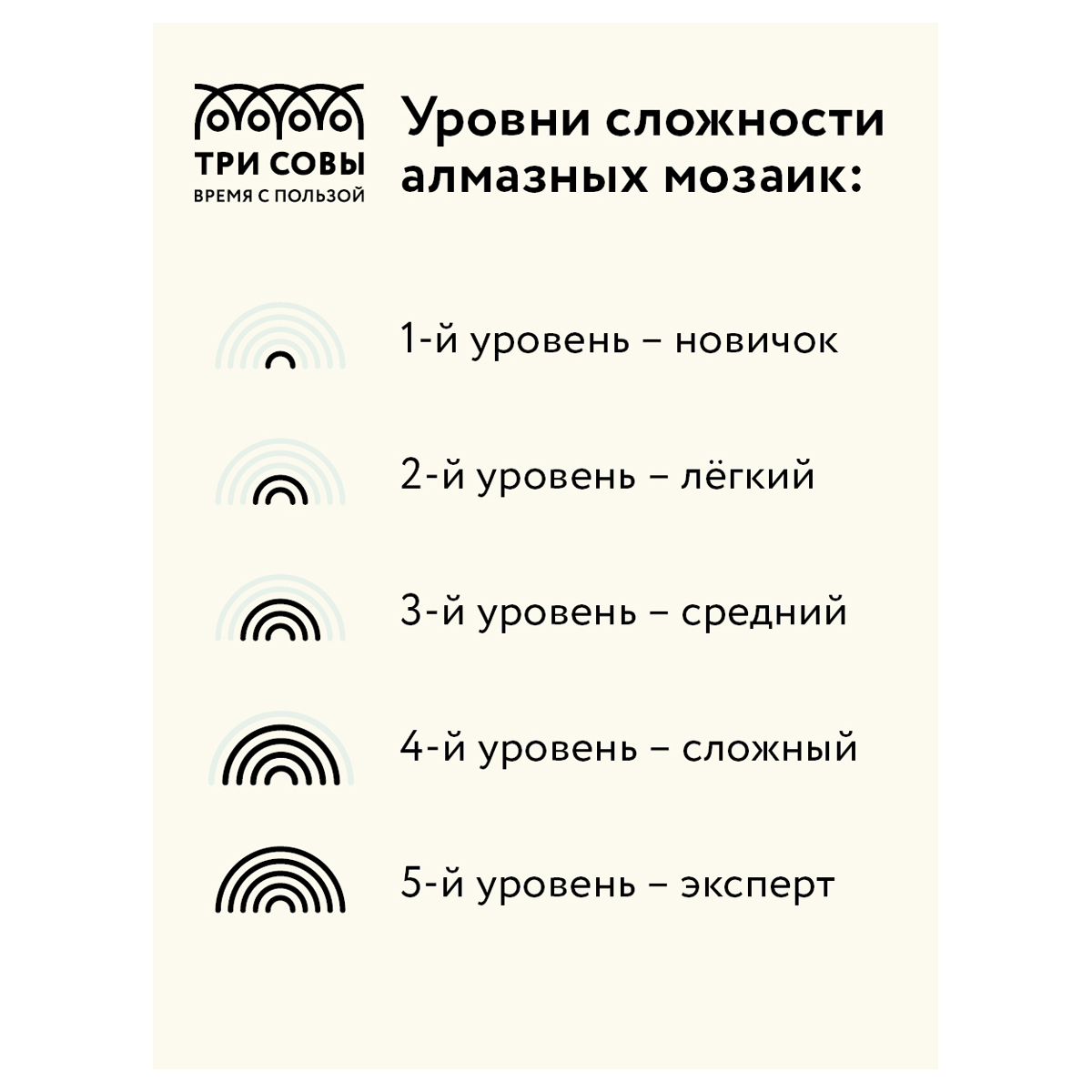 Алмазная мозаика ТРИ СОВЫ "Сочи", 50*70см, холст, картонная коробка с пластиковой ручкой - фото 8