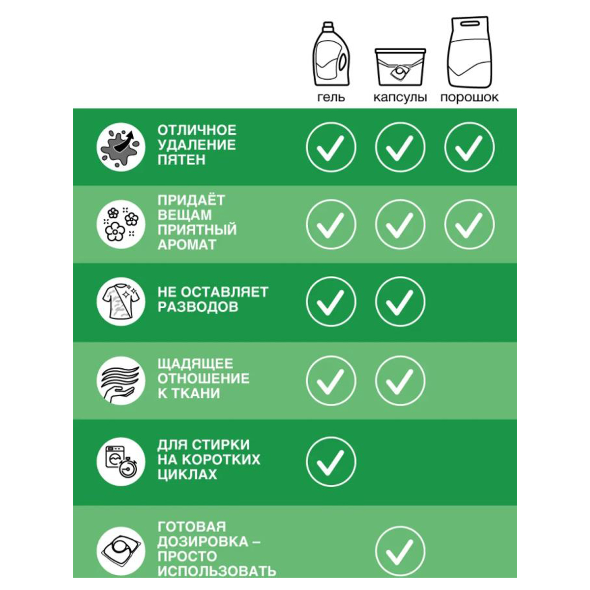 Порошок для машинной стирки Персил Color "Свежесть от Вернель", для цветного белья, 3кг - фото 5