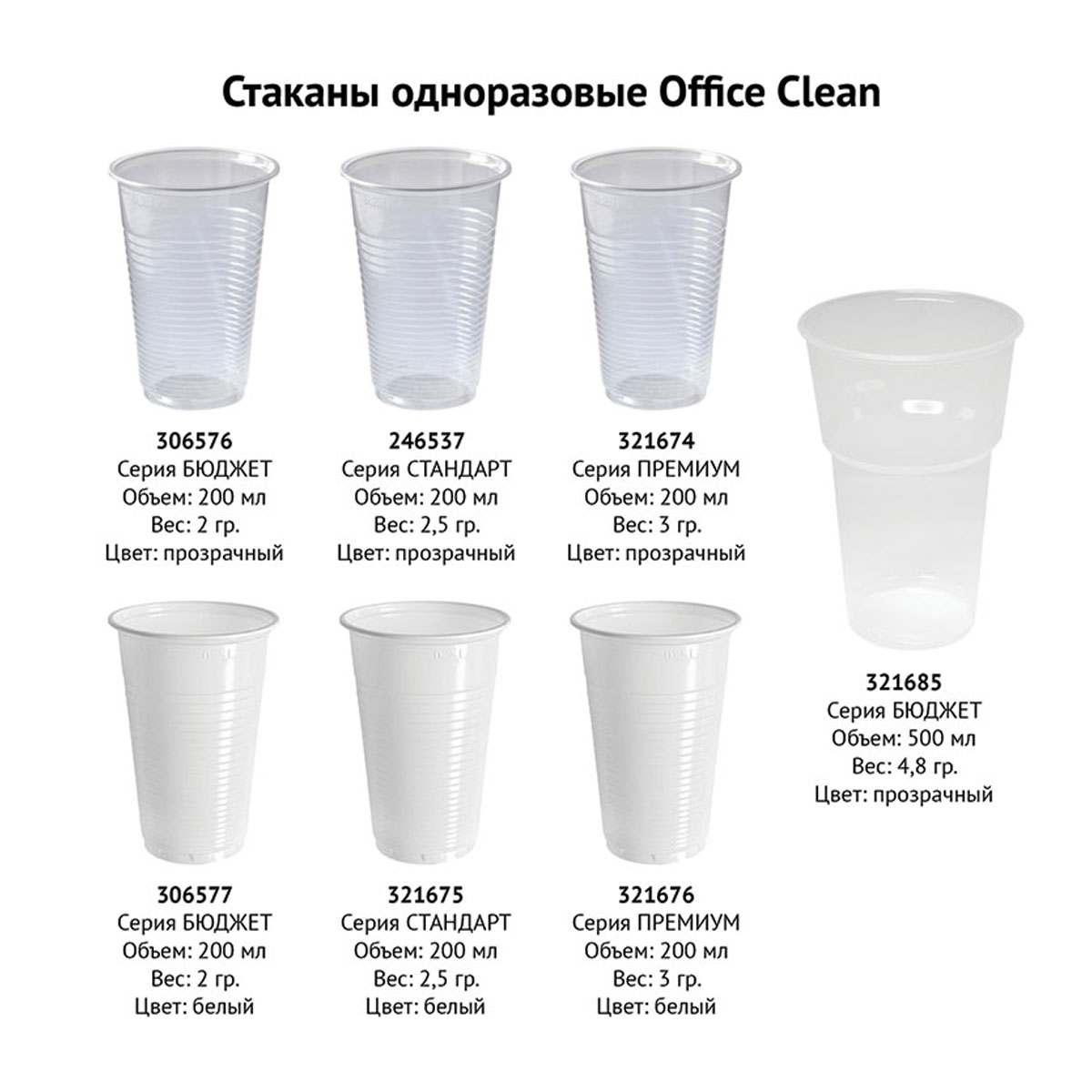 Стаканы одноразовые OfficeClean 200мл, набор 4000шт.(40уп. по 100шт.), бюджет, ПП, прозрач, хол/гор - фото 3