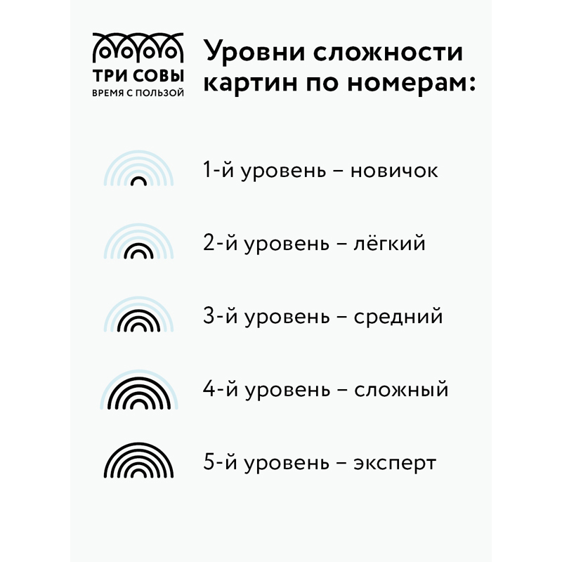 Картина по номерам на холсте ТРИ СОВЫ "Кролик", 30*40, с акриловыми красками и кистями - фото 4