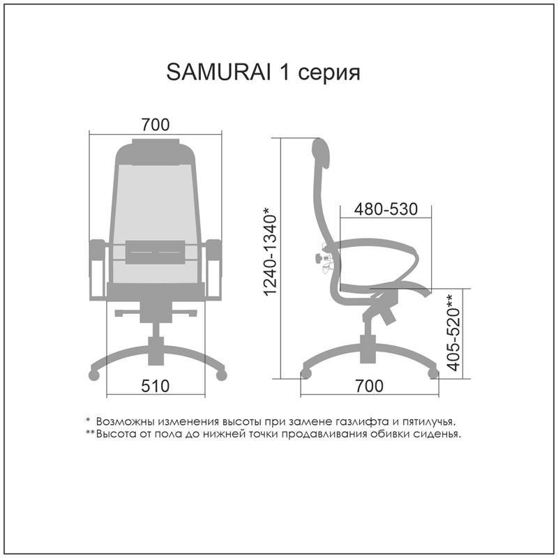 Кресло руководителя Метта "Samurai" Comfort-1.01, CH-2, сетка Х2 черн/экокожа MPES черн., мультиблок - фото 5