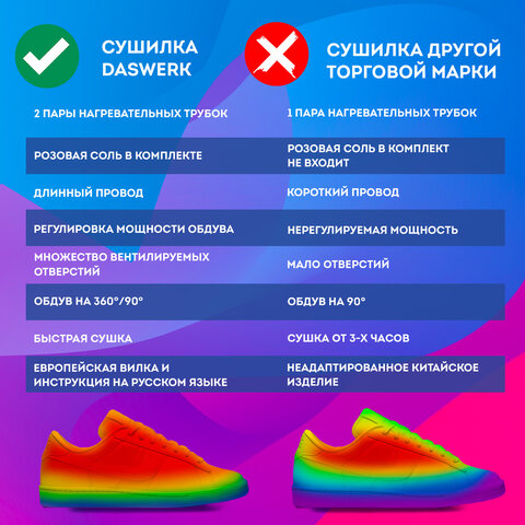 Сушилка для обуви, варежек, перчаток, складная, с подсветкой и таймером, 200 Вт, DASWERK MAXI SD13, 456790 - фото 21
