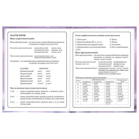 Дневник 1-4 класс 48 л., твердый, BRAUBERG, глянцевая ламинация, с подсказом, "Единорог", 107588 - фото 12