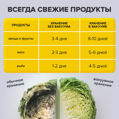 Пакеты для вакуумного упаковщика рифленые 20х30 см, КОМПЛЕКТ 50 шт., SONNEN, максимальный вакуум, 456342 - фото 11
