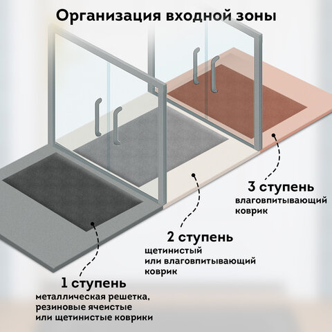 Коврик придверный 60х90 см, СЕРЫЙ, грязезащитный, 430 г/м2, ПОЛУКРУГ, фактурный рисунок ЧЕШУЙКИ, ЛЮБАША, 701052 Коврик придверный 60х90 см, СЕРЫЙ, грязезащитный, 430 г/м2, ПОЛУКРУГ, фактурный рисунок ЧЕШУЙКИ, ЛЮБАША, 701052 - фото 13