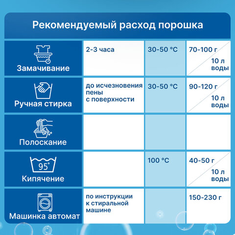 Стиральный порошок автомат 3 кг ЛЮБАША "ЛОТОС", для всех типов тканей, 605569 - фото 8