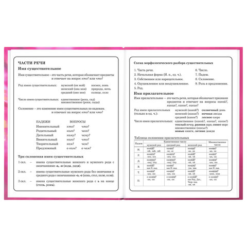 Дневник 1-4 класс 48 л., твердый, ЮНЛАНДИЯ, выборочный лак, с подсказом, "Панда", 107597 - фото 12