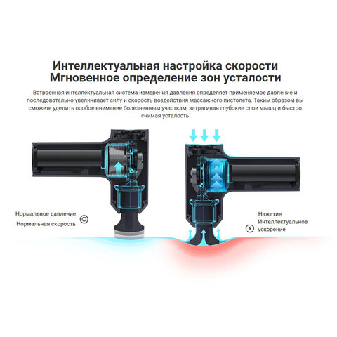 Массажный пистолет XIAOMI Massage Gun Mini, перкуссионный, 3 режима, 3 насадки, до 2500 об/мин, синий, BHR6083GL - фото 11