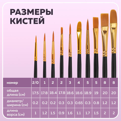 Кисти синтетика BRAUBERG, НАБОР 10 шт., черные (Круглые; Овальные; Плоские; Лайнеры), 201028 - фото 26