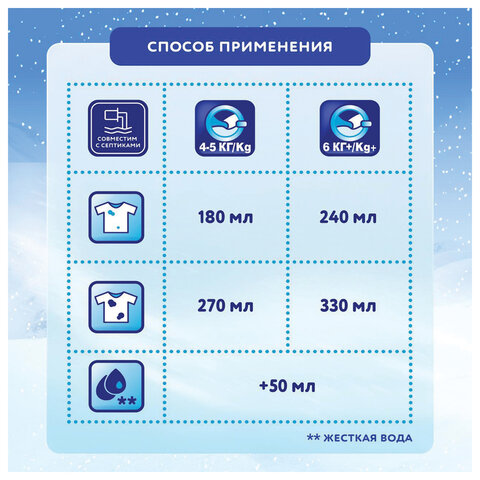 Порошок стиральный Миф Морозная свежесть автомат 9кг - фото 6
