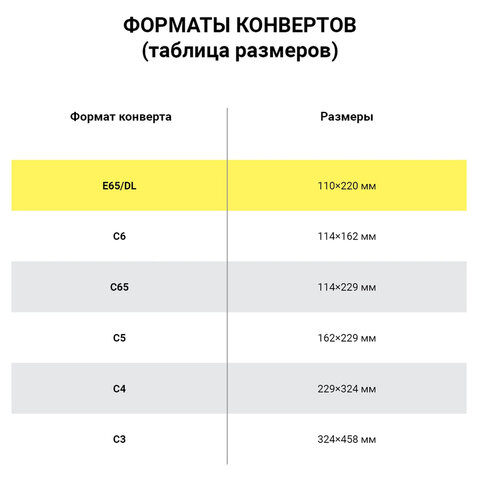 Конверты Е65 110х220 мм, ПЛОТНЫЕ, отрывная лента, 90 г/м2, КОМПЛЕКТ 1000 шт., внутренняя запечатка, 125136 - фото 4