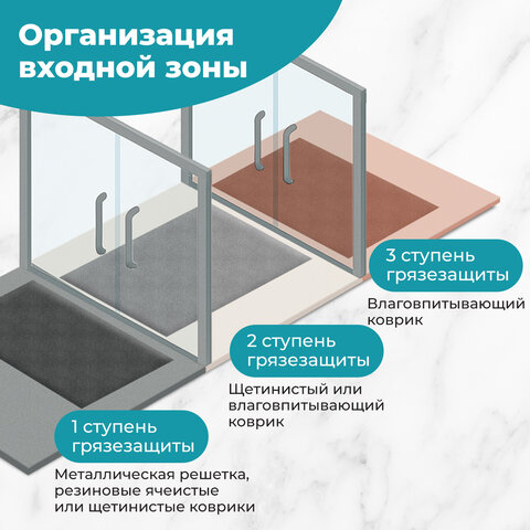 Коврик придверный 40х60 см, СЕРЫЙ, влаго-грязезащитный, 450 г/м2, ребристый, PRIMILA EXTRA, 701022 - фото 12