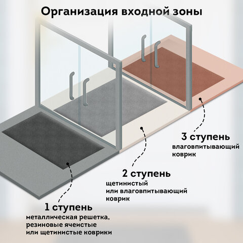 Коврик придверный 40х60 см, СЕРЫЙ, грязезащитный, 430 г/м2, фактурный рисунок ЧЕШУЙКИ, ЛЮБАША, 701058 Коврик придверный 40х60 см, СЕРЫЙ, грязезащитный, 430 г/м2, фактурный рисунок ЧЕШУЙКИ, ЛЮБАША, 701058 - фото 13