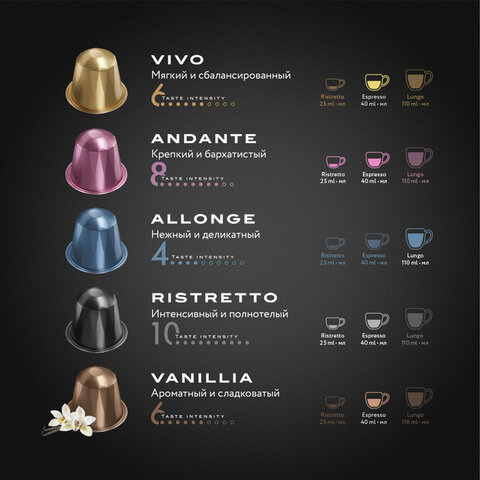 Кофе в капсулах, 20 порций, ассорти 5 вкусов, для Nespresso, JARDIN "Capsule collection", 1492-10 - фото 3