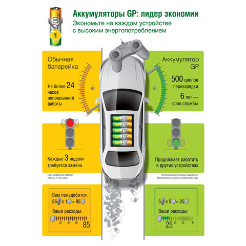 Батарейки аккумуляторные GP, AAA (HR03), Ni-Mh, 930 mAh, 10 шт., пластиковый бокс, 100AAAHC-CRB10 - фото 6