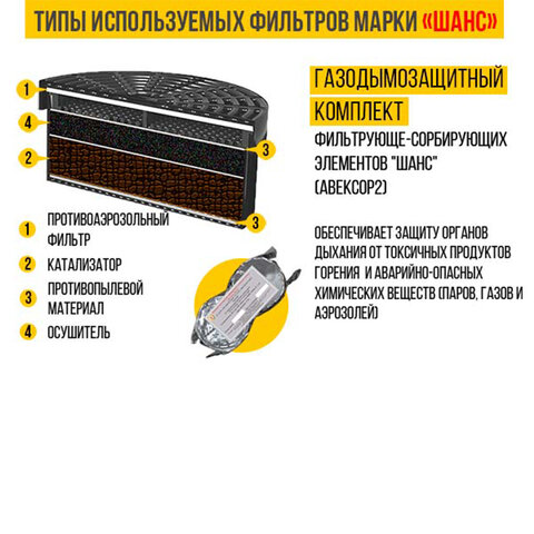 Самоспасатель фильтрующий универсальный малогабаритный УФМС, от 30 минут защиты, Шанс-Е - фото 8
