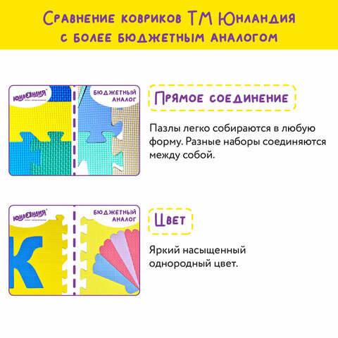 Коврик-пазл напольный 1,2х0,6 м, мягкий, "Алфавит", 32 элемента 15х15 см, толщина 1 см, ЮНЛАНДИЯ, 664656 - фото 11