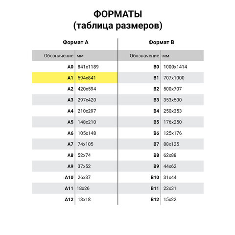 Ватман формат А1 (610х860 мм) ГОЗНАК Краснокамск, плотность 200 г/м2, КОМПЛЕКТ 10 листов, BRAUBERG, 880776 - фото 5