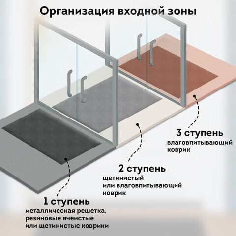Коврик придверный 50х80 см, ЧЕРНЫЙ, влаго-грязезащитный, 430 г/м2, ребристый, ЛЮБАША СТАНДАРТ, 701032 Коврик придверный 50х80 см, ЧЕРНЫЙ, влаго-грязезащитный, 430 г/м2, ребристый, ЛЮБАША СТАНДАРТ, 701032 - фото 13