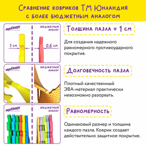 Коврик-пазл напольный 1,2х0,6 м, мягкий, "Алфавит", 32 элемента 15х15 см, толщина 1 см, ЮНЛАНДИЯ, 664656 - фото 12