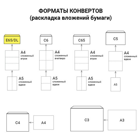 Конверты Е65 110х220 мм, ПЛОТНЫЕ, отрывная лента, 90 г/м2, КОМПЛЕКТ 1000 шт., внутренняя запечатка, 125136 - фото 3