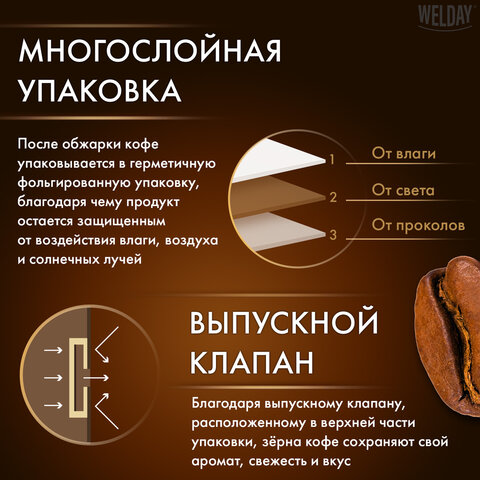 Кофе в зернах WELDAY (ВЭЛДЭЙ) "Mokka", 1 кг, БРАЗИЛИЯ, 622411 - фото 6