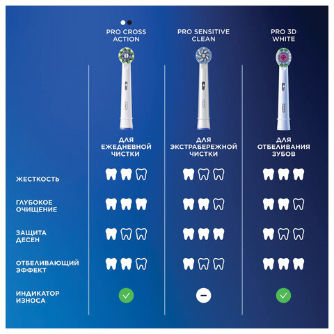 Насадки для электрической зубной щетки КОМПЛЕКТ 2 шт. ORAL-B (Орал-би) Cross Action EB50RX, 80347918 - фото 14