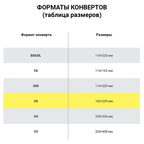 Конверты С5 (162х229 мм), ПЛОТНЫЕ, отрывная лента, 90 г/м2, КОМПЛЕКТ 1000 шт., внутренняя запечатка, 121150 - фото 3