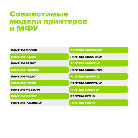 Картридж лазерный CACTUS (CS-PC-211EV) для Pantum P2200/P2207/P2500W/M6500/M6550, ресурс 1600 страниц - фото 8