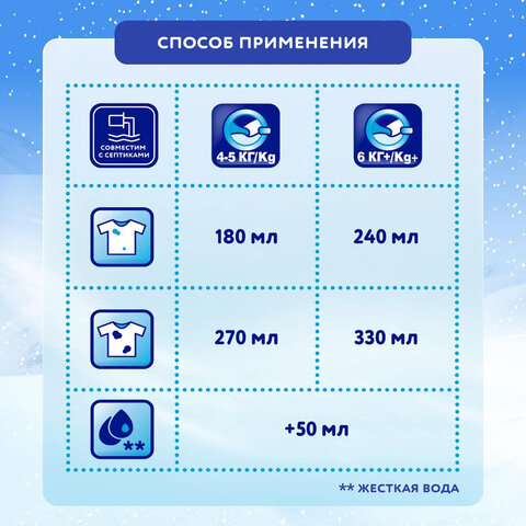 Стиральный порошок-автомат 2 кг, МИФ, 3 в 1, "Морозная свежесть", 700211 - фото 8