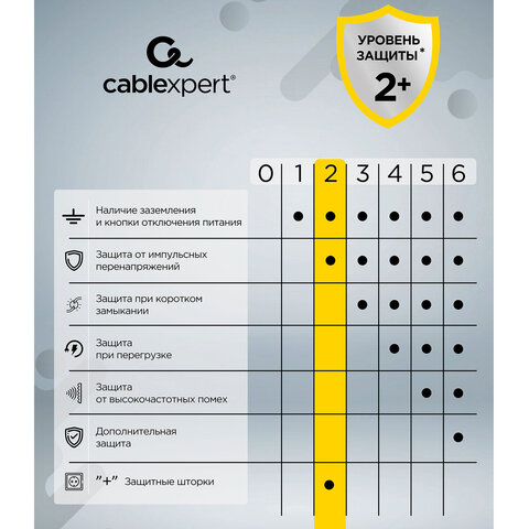 Сетевой фильтр CABLEXPERT Tower, 4 розетки, 10 А, 1 x Type-C PD, 20 Вт, 2 х USB, 2 м, черный, TWR-4-CU2-B-2 - фото 6