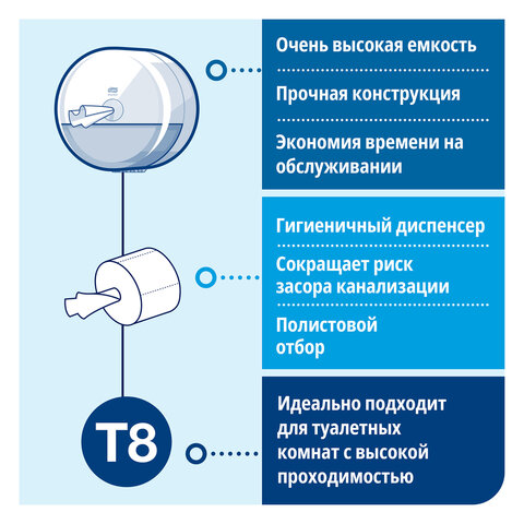Бумага туалетная 207 м, TORK (Система T8) SmartOne, КОМПЛЕКТ 8 шт., Advanced, 2-слойная, 4722, 472272 - фото 5