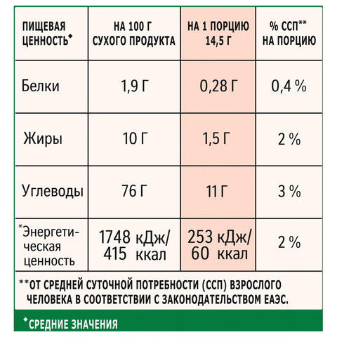 Кофе растворимый порционный NESCAFE "3 в 1 Крепкий", КОМПЛЕКТ 20 пакетиков по 14,5 г, 12460873 - фото 6